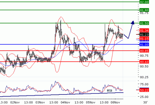 USDJPY2010118.GIF