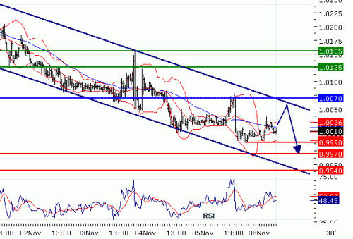 USDCAD2010118.GIF