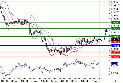 USDCHF2010119.GIF