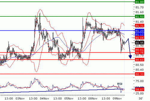 USDJPY2010119.GIF