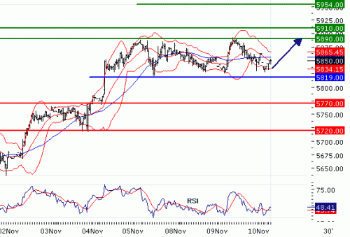 FTSE10020101110.GIF