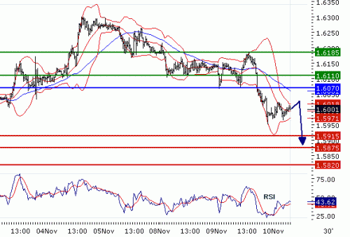 GBPUSD20101110.GIF