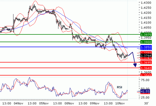 EURUSD20101110.GIF