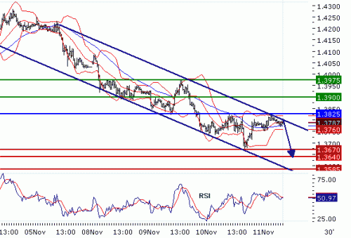 EURUSD201011.GIF