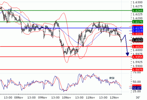 GBPUSD20101112.GIF