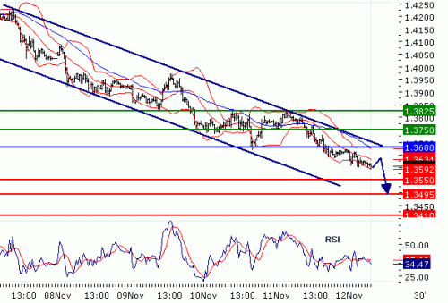 EURUSD20101112.GIF