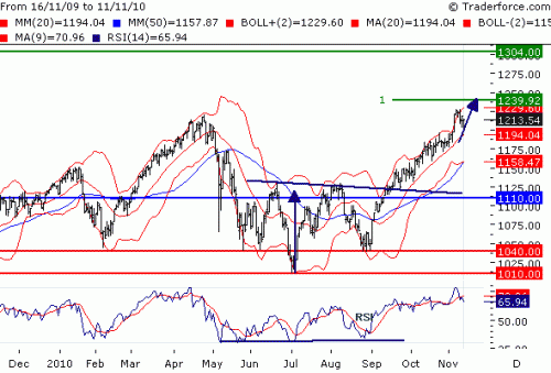 SPX101112.GIF