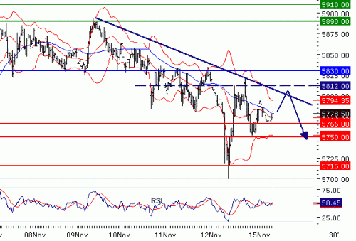 FTSE10020101115.GIF