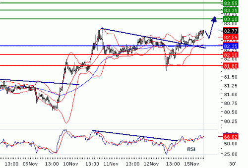 USDJPY20101115.GIF