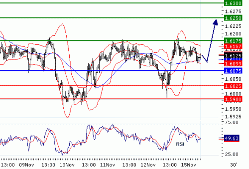 GBPUSD20101115.GIF