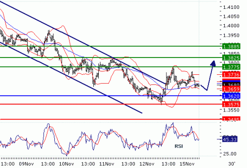 EURUSD20101115.GIF