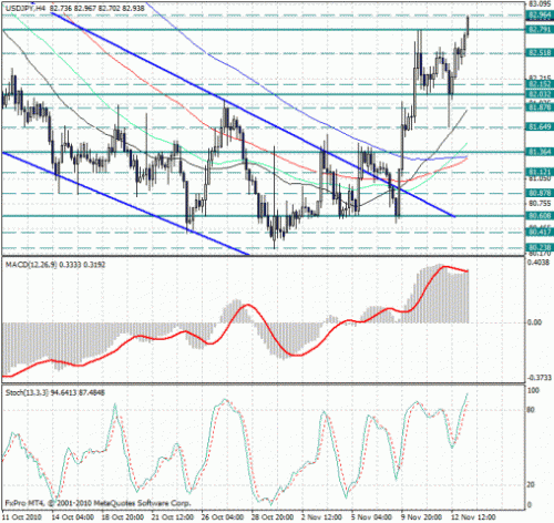 usd_jpy_15_11_2010.jpg