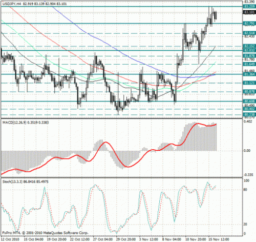 usd_jpy_16_11_2010.jpg