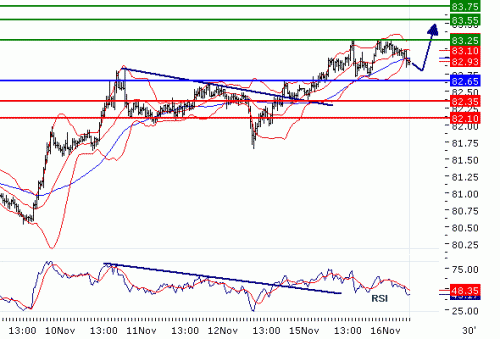 USDJPY20101116.GIF