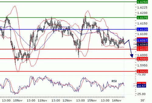 GBPUSD20101116.GIF