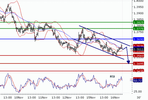 EURUSD20101116.GIF