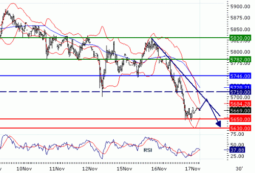 FTSE10020101117.GIF