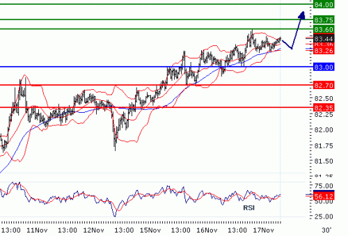 USDJPY20101117.GIF