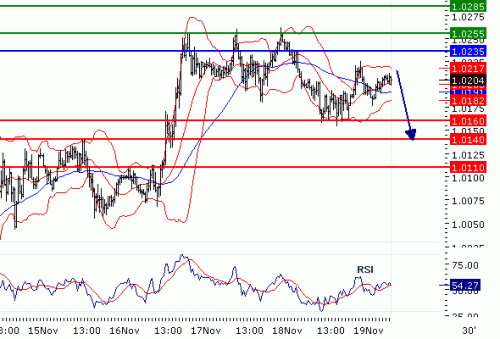 USDCAD20101119.GIF