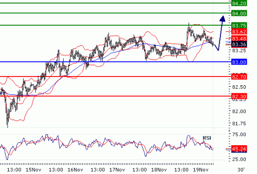 USDJPY20101119.GIF