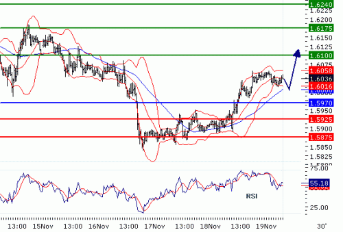 GBPUSD20101119.GIF