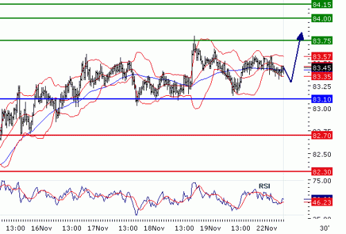 USDJPY20101122.GIF