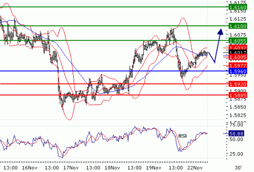 GBPUSD20101122.GIF