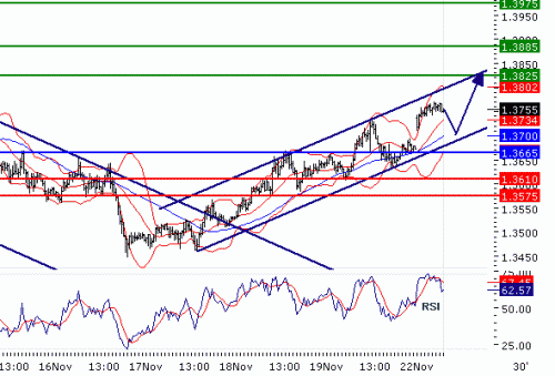 EURUSD20101122.GIF