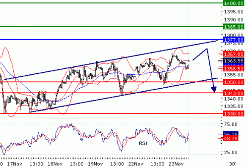 GOLD20101123.GIF