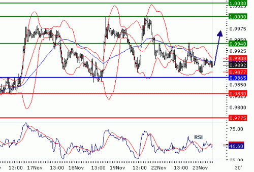 USDCHF20101123.GIF