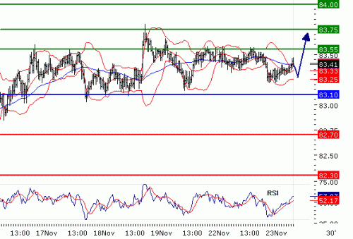 USDJPY20101123.GIF