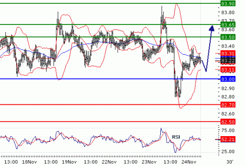 USDJPY20101124.GIF