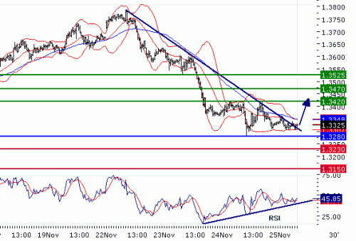 EURUSD20101125.GIF