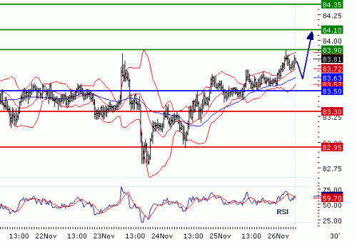 USDJPY20101126.GIF