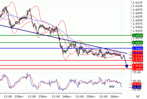 GBPUSD20101126.GIF