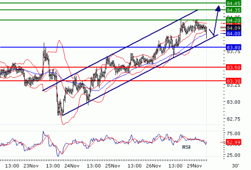 USDJPY20101129.GIF