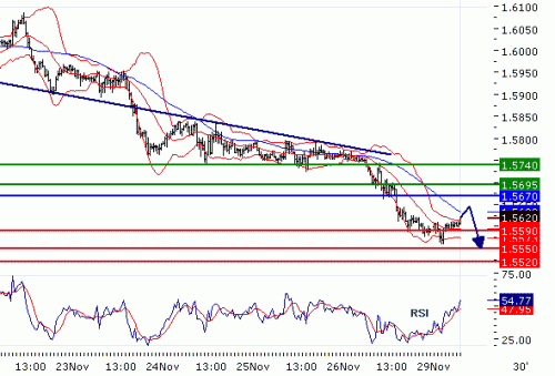 GBPUSD20101129.GIF