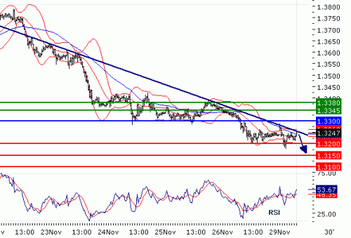 EURUSD20101129.GIF
