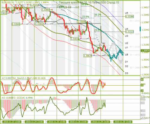 eur_usd_30-11_2010.png