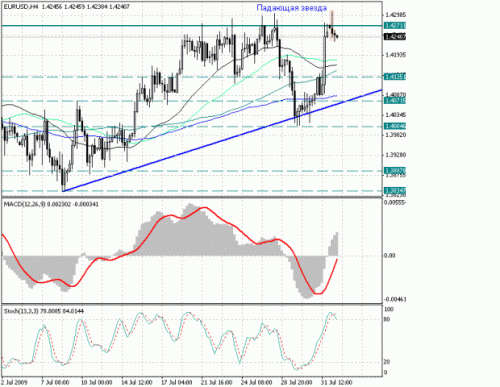 eurusd_2009-08-01.gif