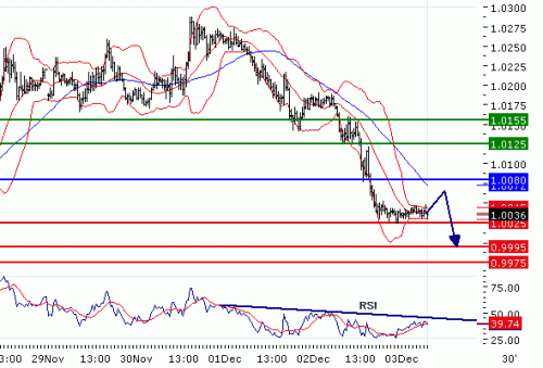 USDCAD2010123.GIF