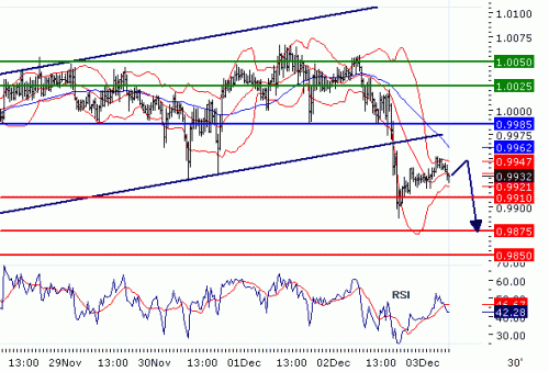 USDCHF2010123.GIF