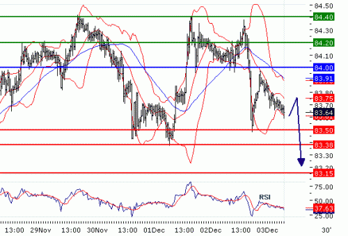 USDJPY2010123.GIF