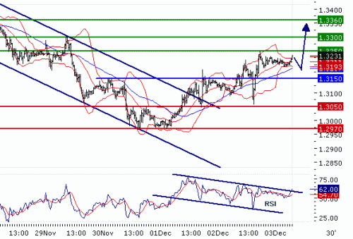 EURUSD2010123.GIF