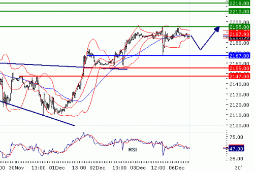 NASDAQ10020101206.GIF