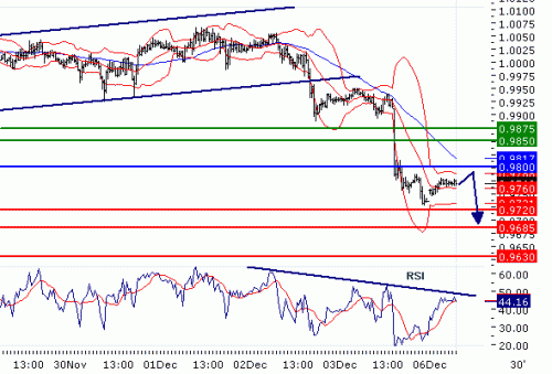 USDCHF2010126.GIF