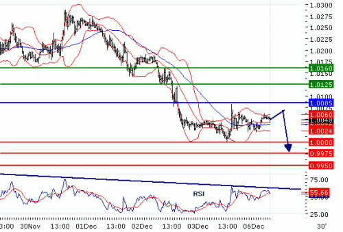 USDCAD2010126.GIF