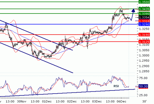EURUSD2010126.GIF