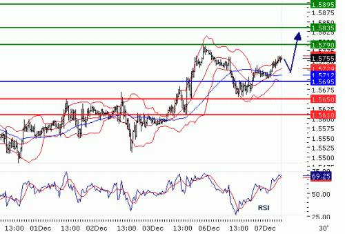 gbpusd201012771516.gif