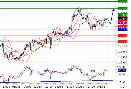 eurusd201012771311.gif